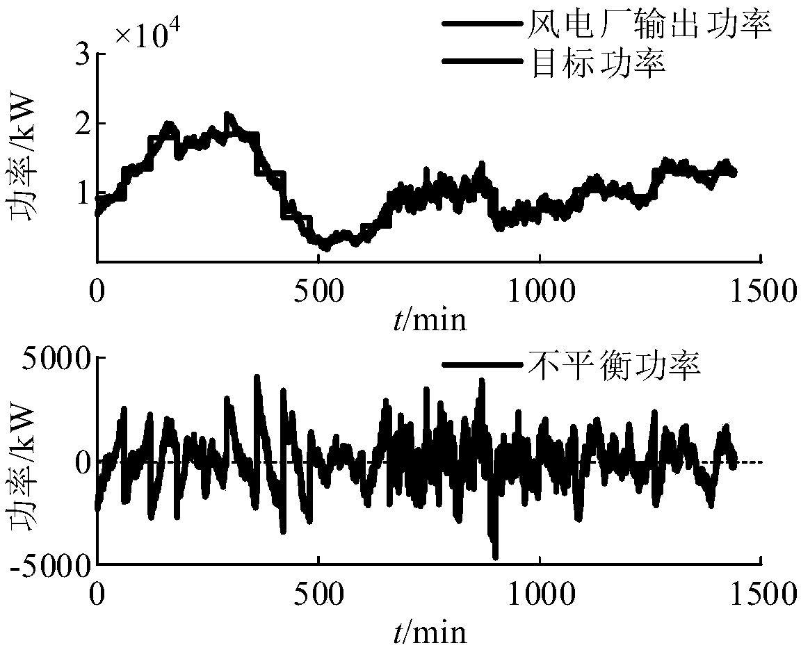 Island type micro-grid energy storage optimized configuration method using wavelet packet decomposition and considering frequency response