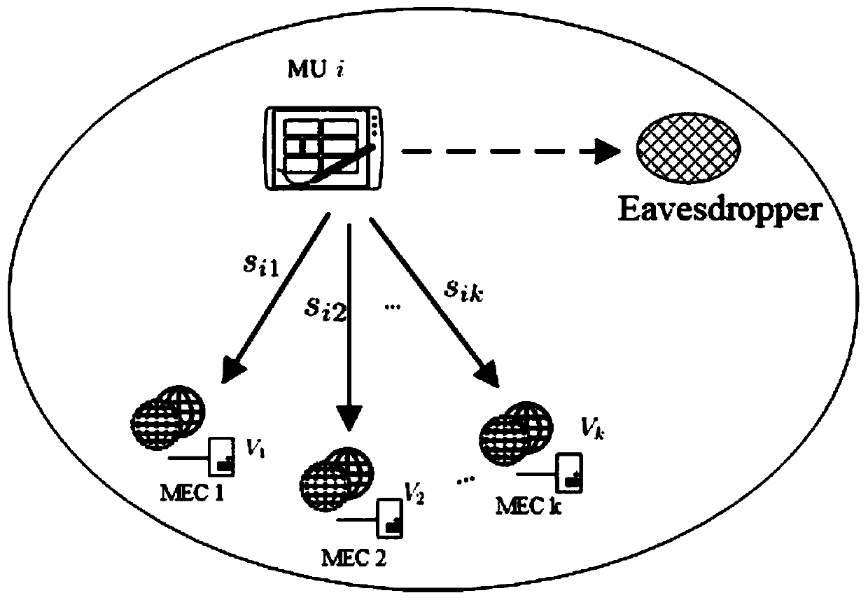 Multi-access computing shunting method based on simulated annealing with safety guarantee