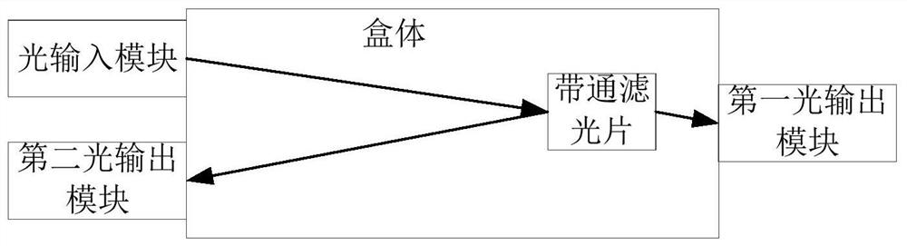 High-power bandwidth filter