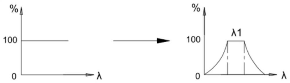 High-power bandwidth filter