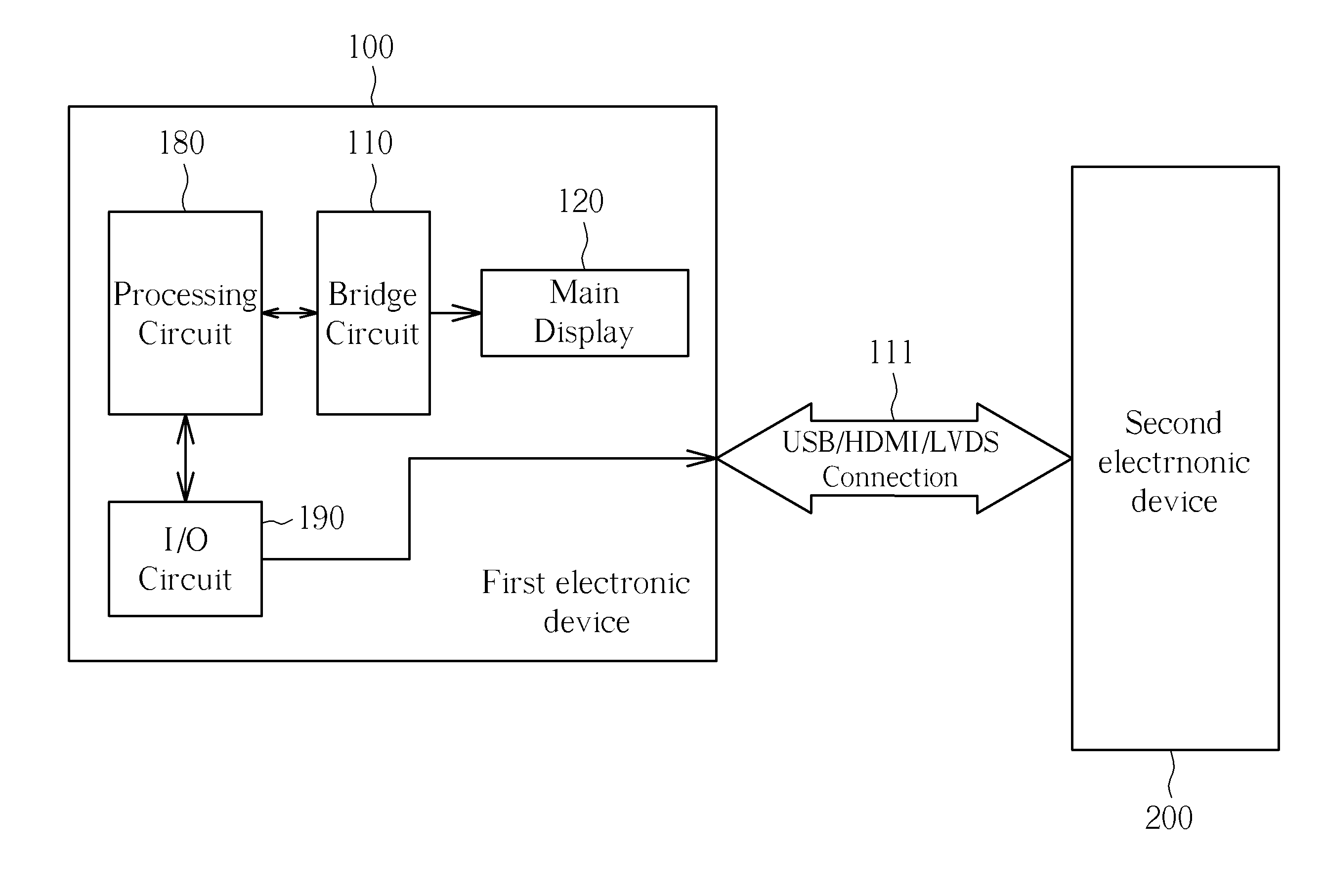 Electronic device utilizing connecting port for connecting connector to transmit/receive signals with customized format