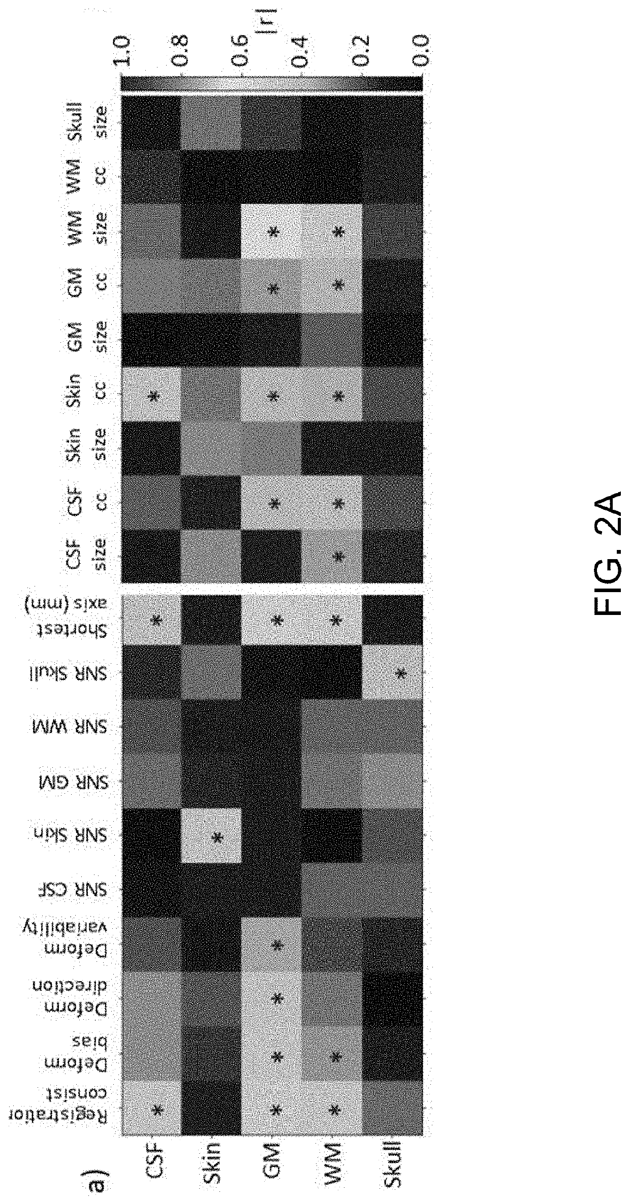 Evaluating Quality of Segmentation of an Image into Different Types of Tissue for Planning Treatment Using Tumor Treating Fields (TTFields)