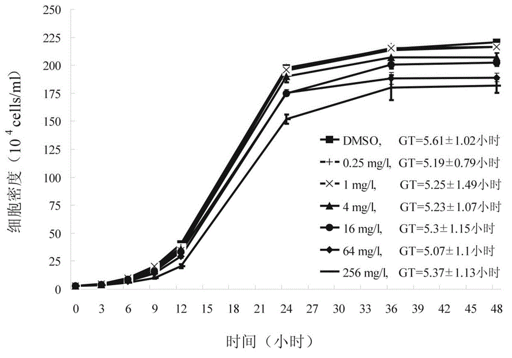 cyp5013c2 protein and its coding gene and Tetrahymena expressing cyp5013c2 protein