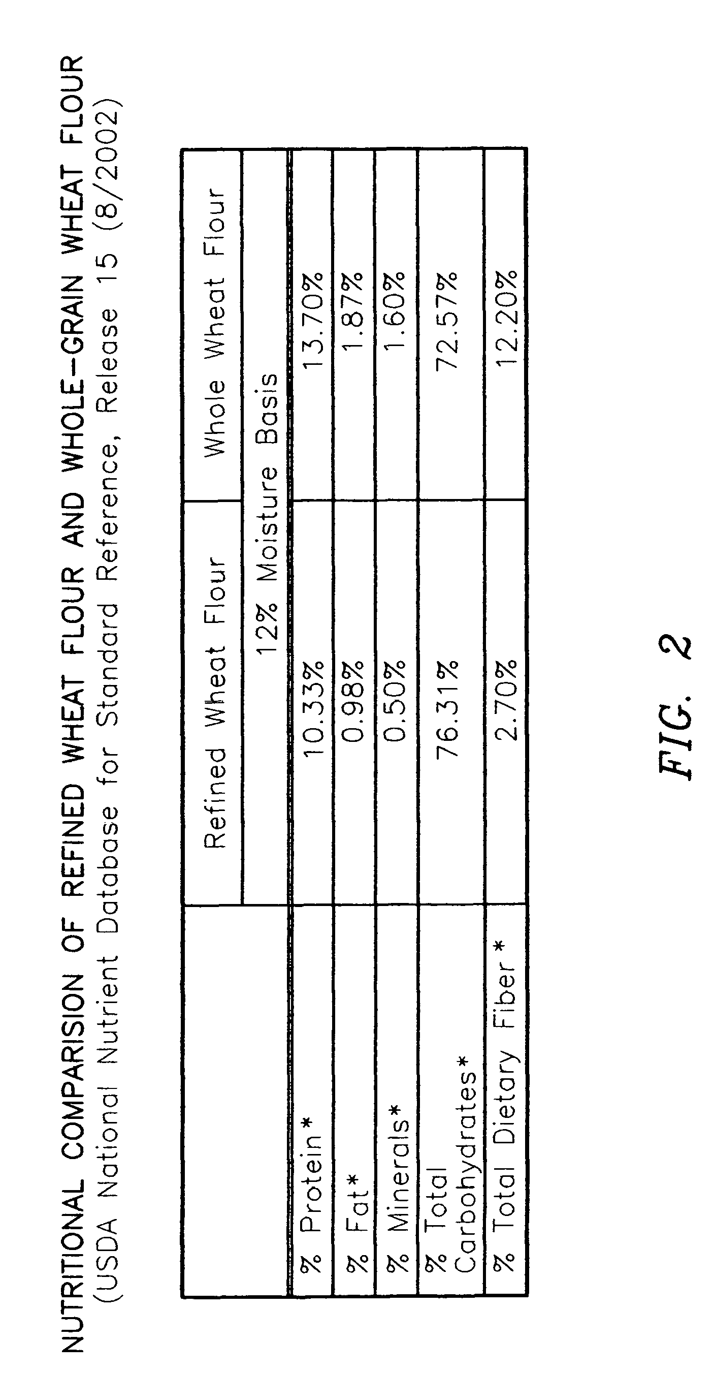 Whole grain flour and products including same