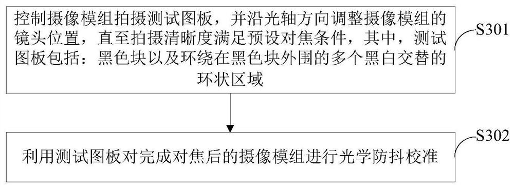 Camera module test method, device, test drawing board and system