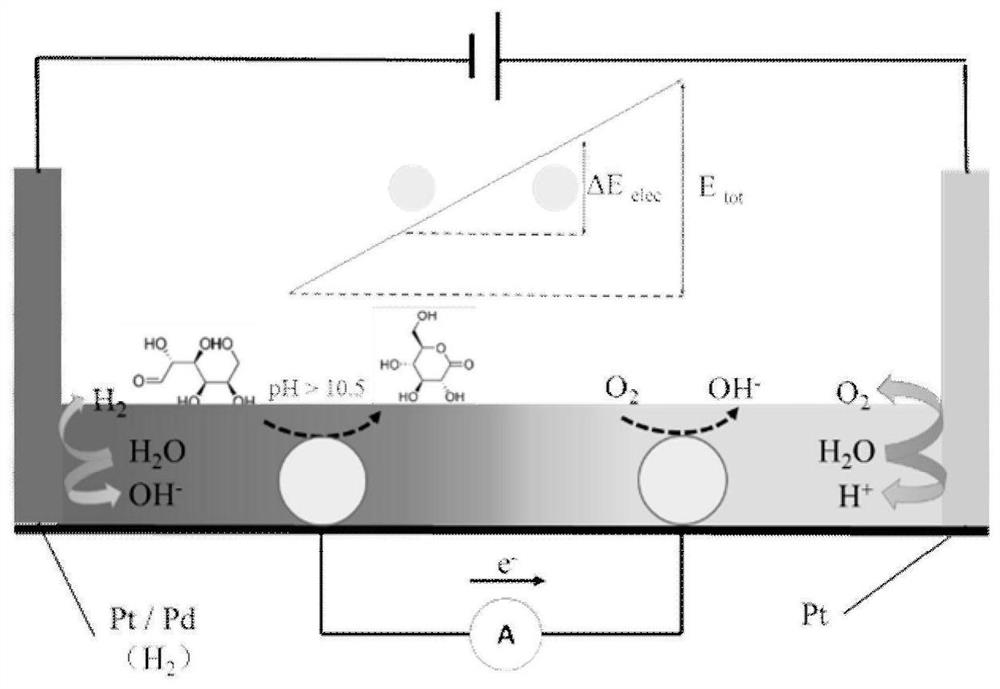 Sensor based on bipolar electrode structure and method for non-enzyme detection of glucose