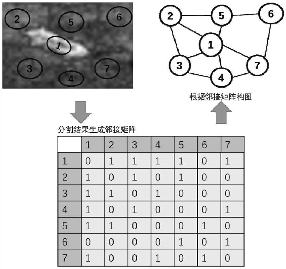 Fine flood inundation area extraction method based on satellite-borne SAR image