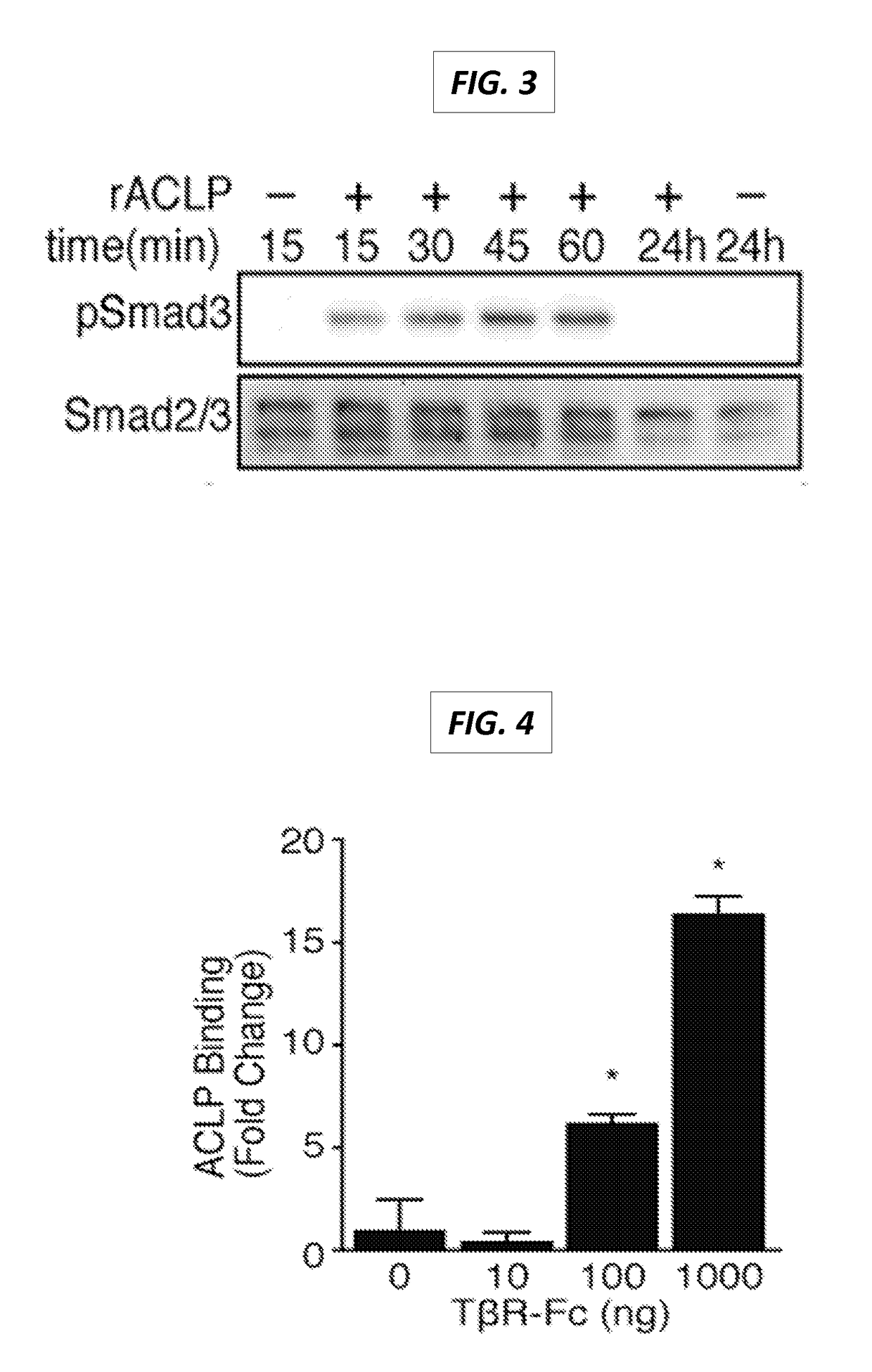 Inhibitors of fibroproliferative disorders and cancer