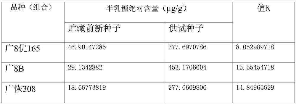 Method for judging low-activity aged rice seeds based on galactose content change ratio