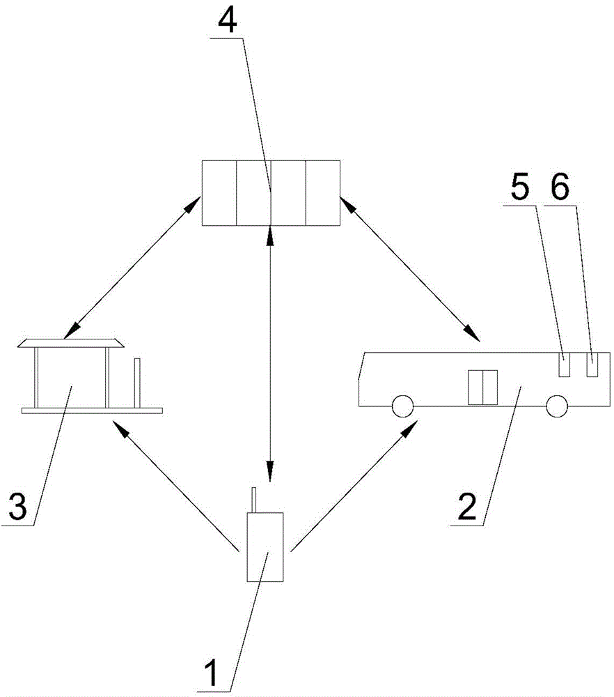 Bus intelligent charging system and method based on cell phones