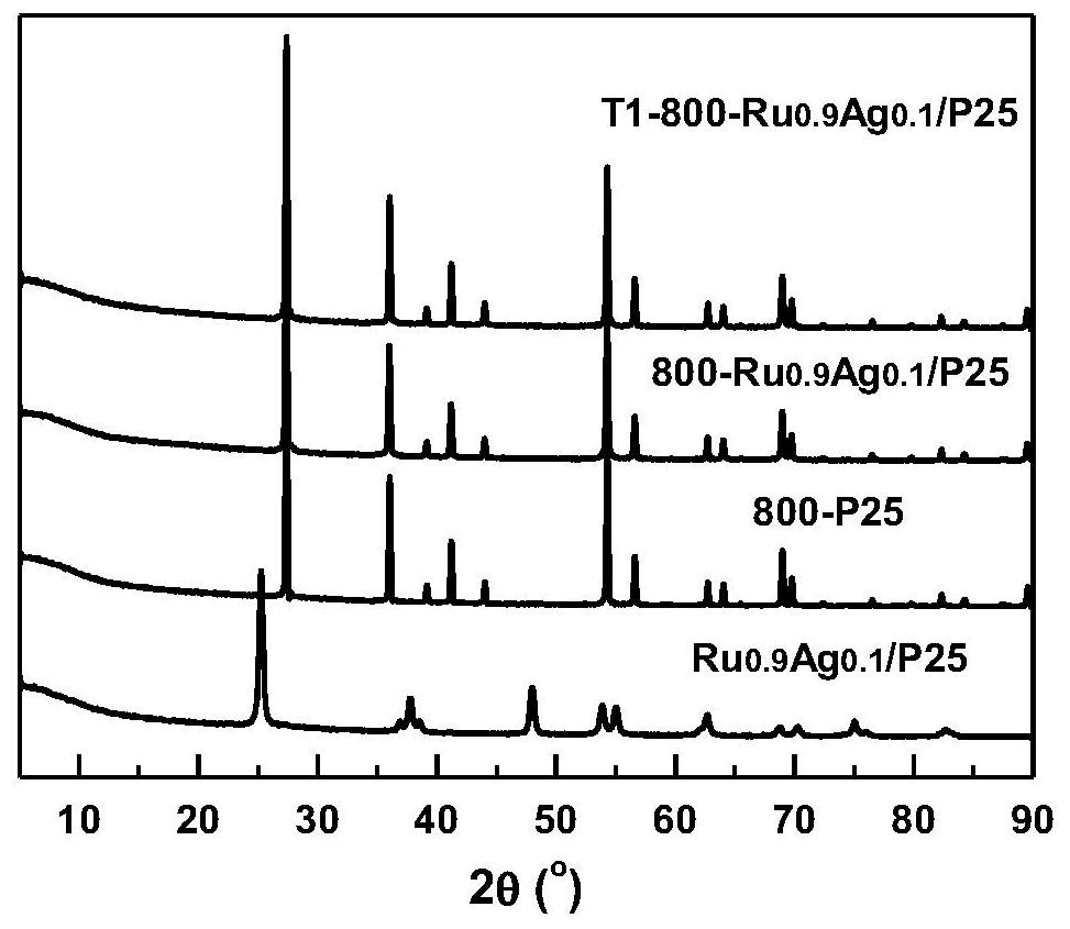 Method for promoting synthesis and regeneration of bimetallic catalyst by using coordination effect of chlorine