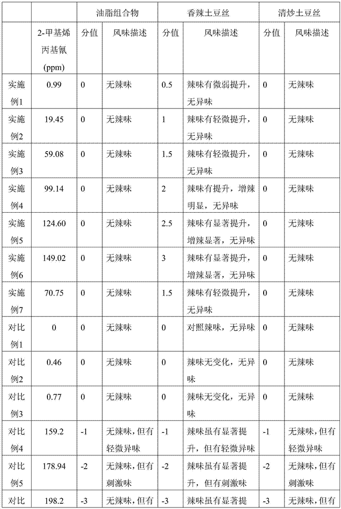 Cooking oil composition with peppery taste enhancing effect