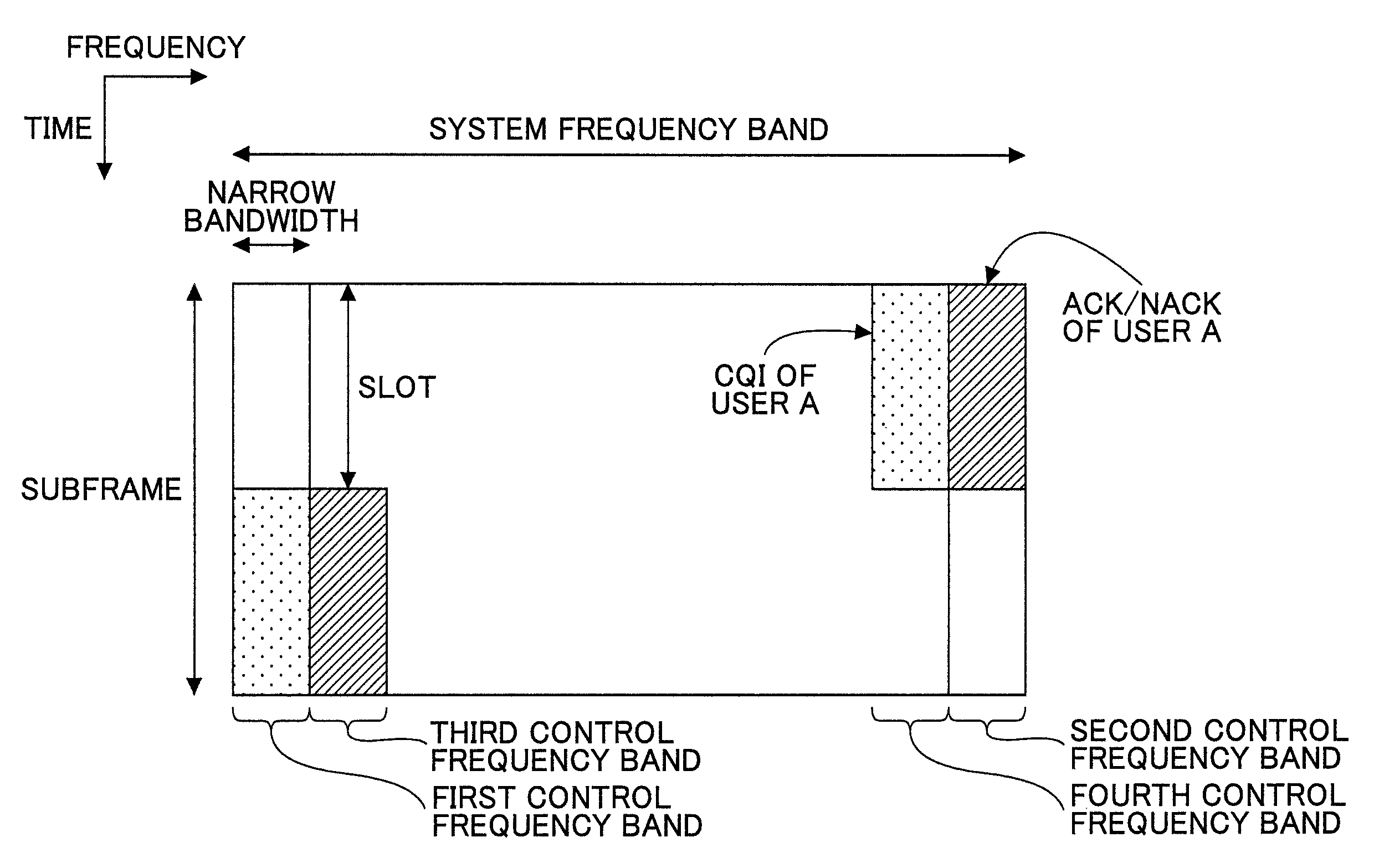 Mobile communication system, transmitting device, receiving device, and method