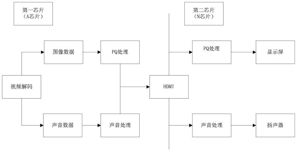 Sound and picture synchronous processing method and display equipment