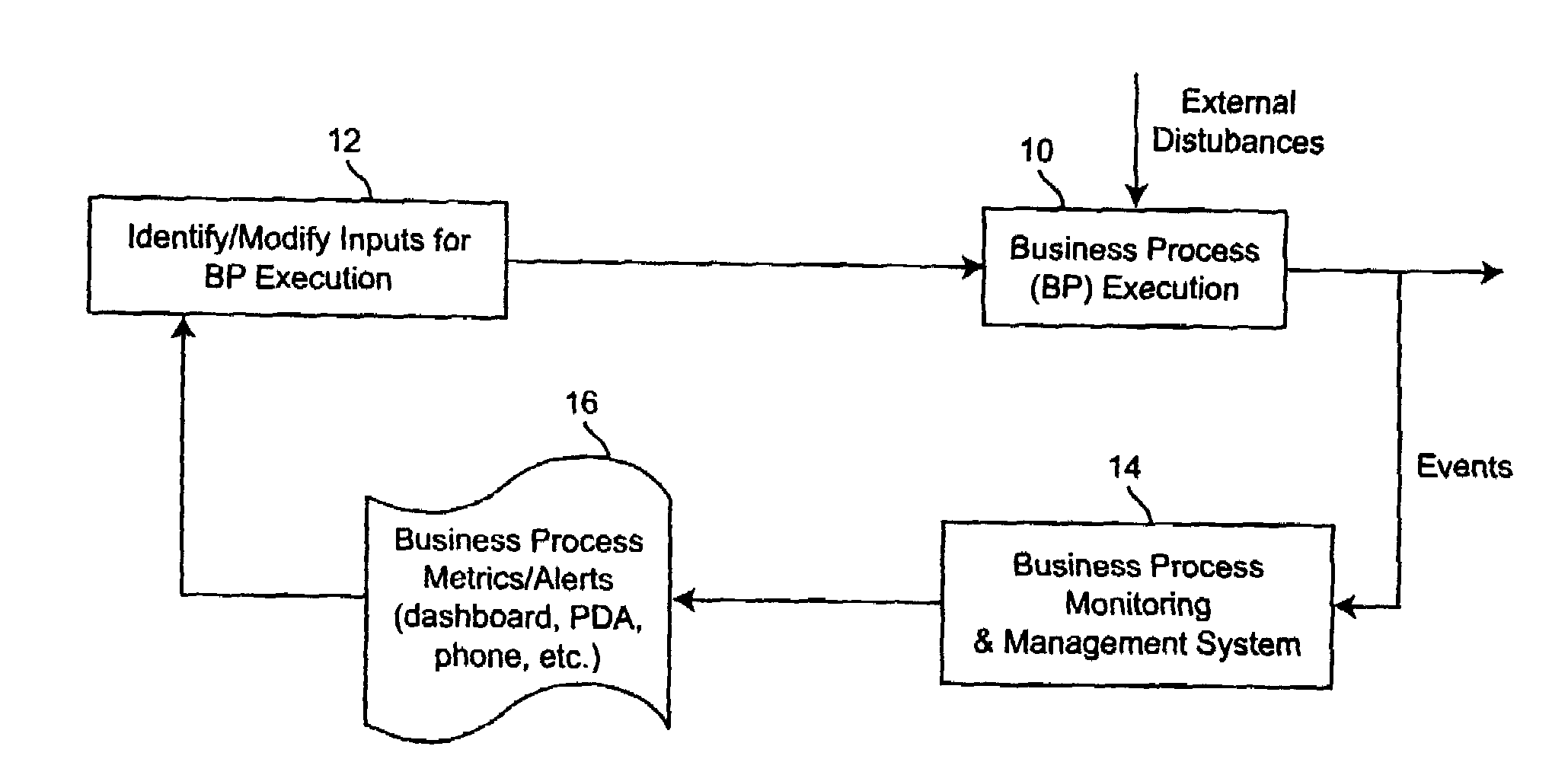 Method for managing and controlling stability in business activity monitoring and management systems