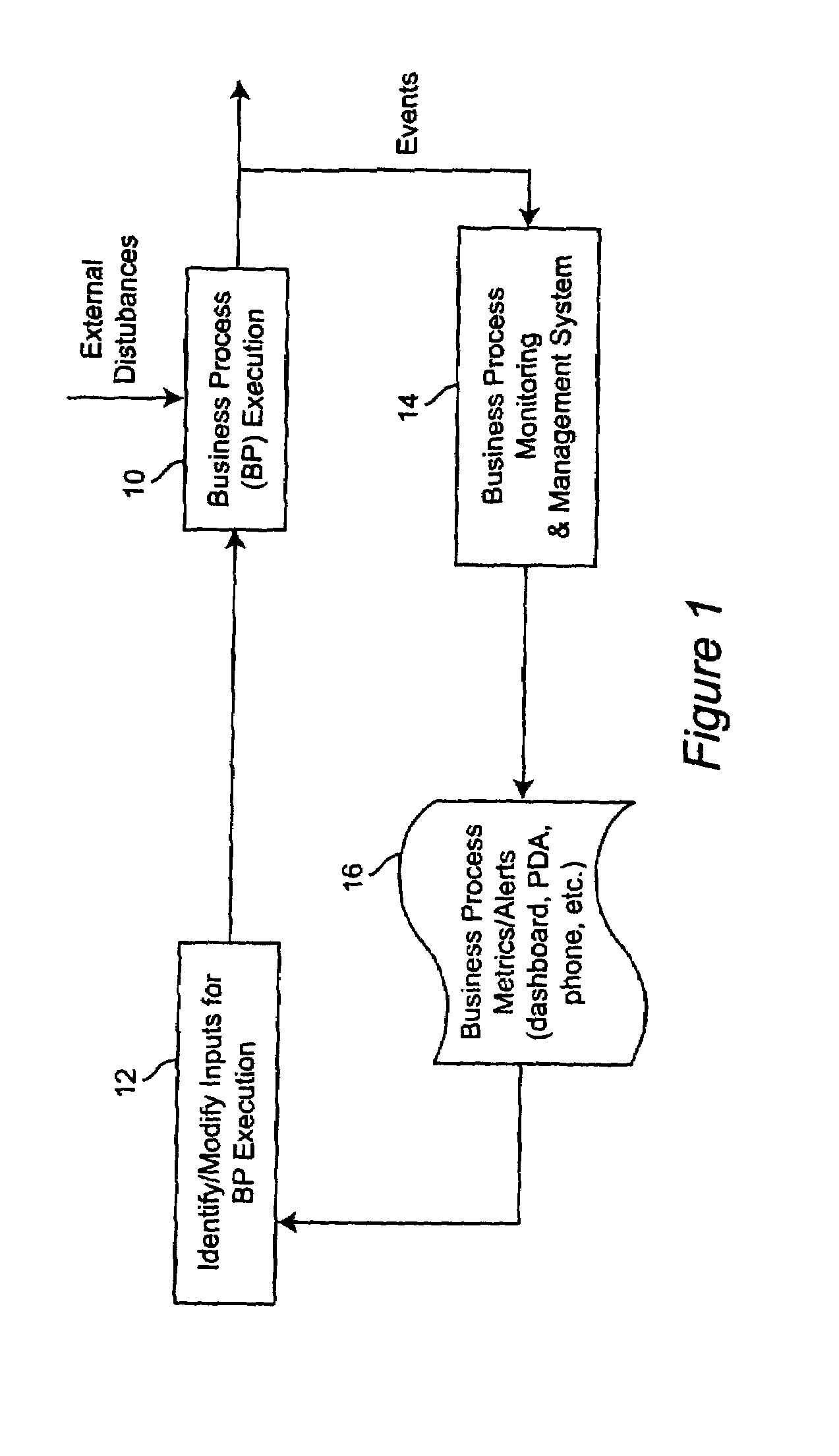 Method for managing and controlling stability in business activity monitoring and management systems