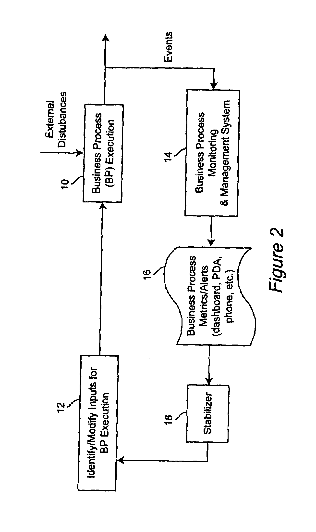 Method for managing and controlling stability in business activity monitoring and management systems