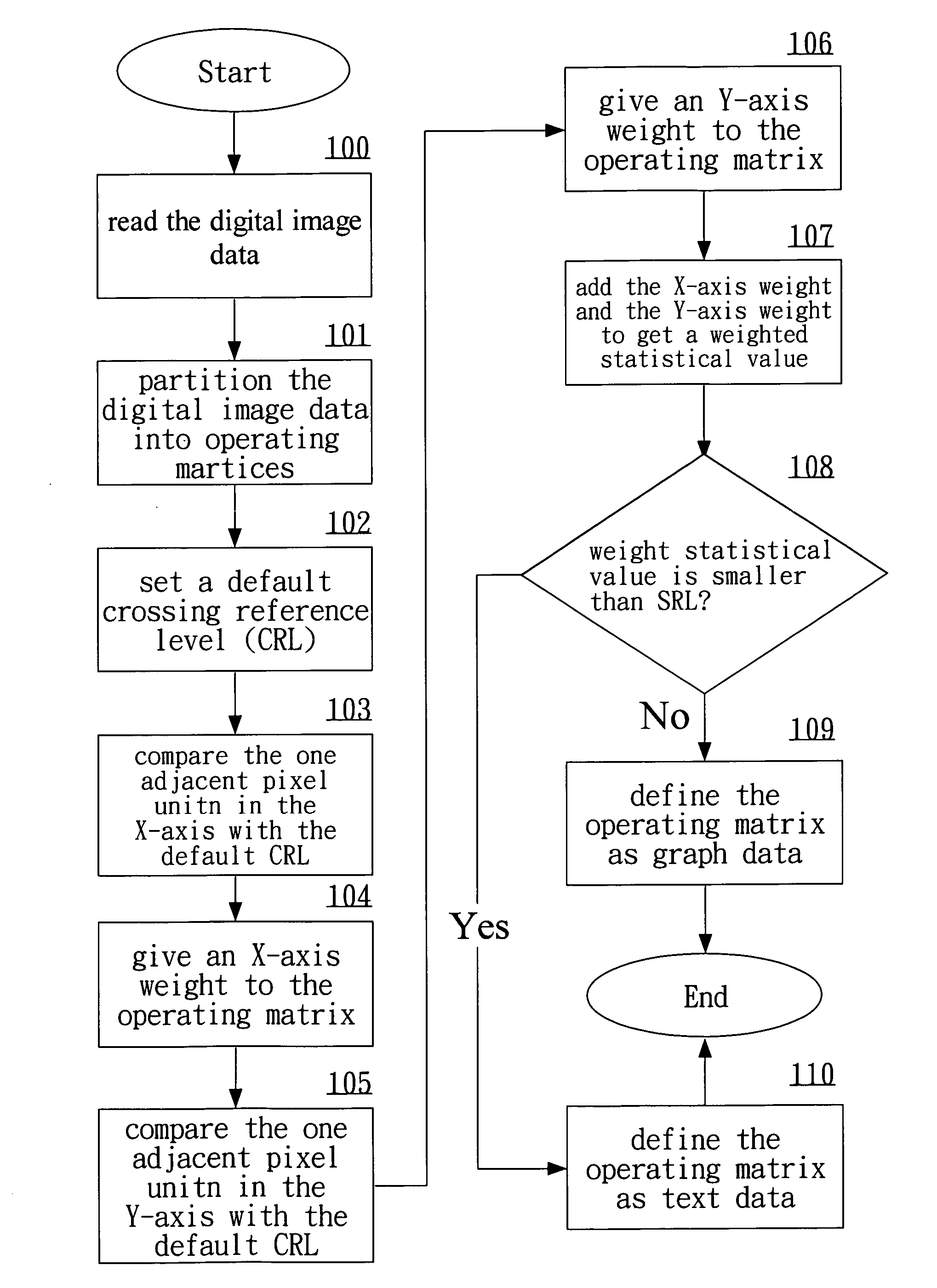 Method of separating text and graphs in digital image data