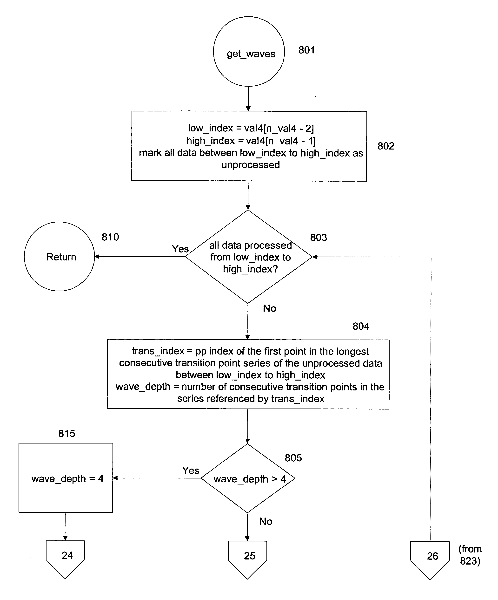 Methods and devices for relieving stress