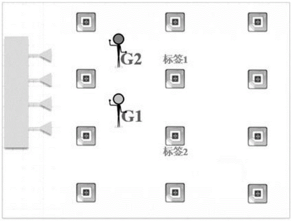 Fine grain multi-target passive positioning method on the basis of RFID