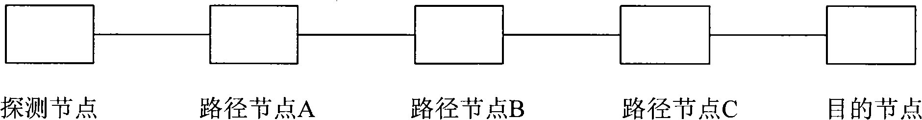 Bandwidth resource saving method