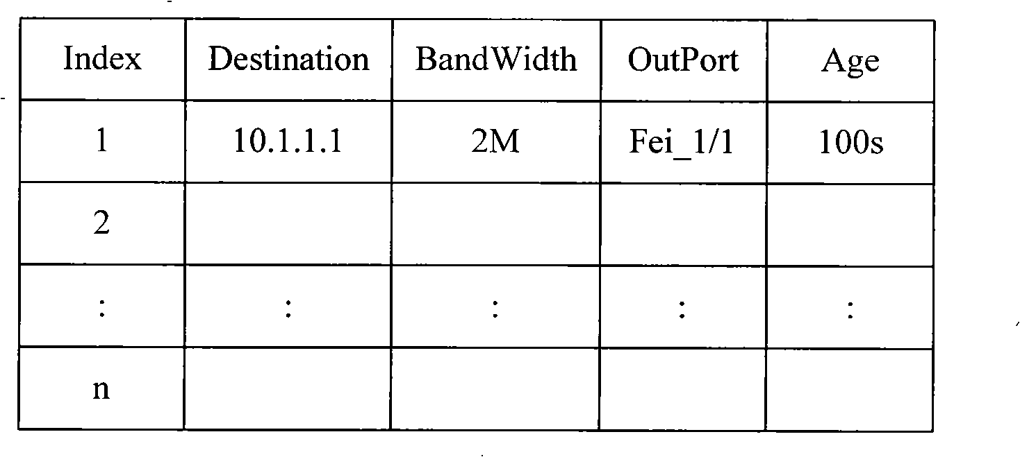 Bandwidth resource saving method