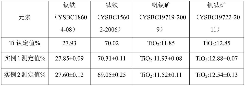 Method for determining titanium in titanium alloy powder