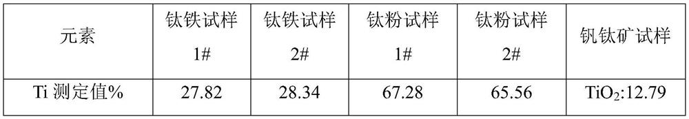 Method for determining titanium in titanium alloy powder