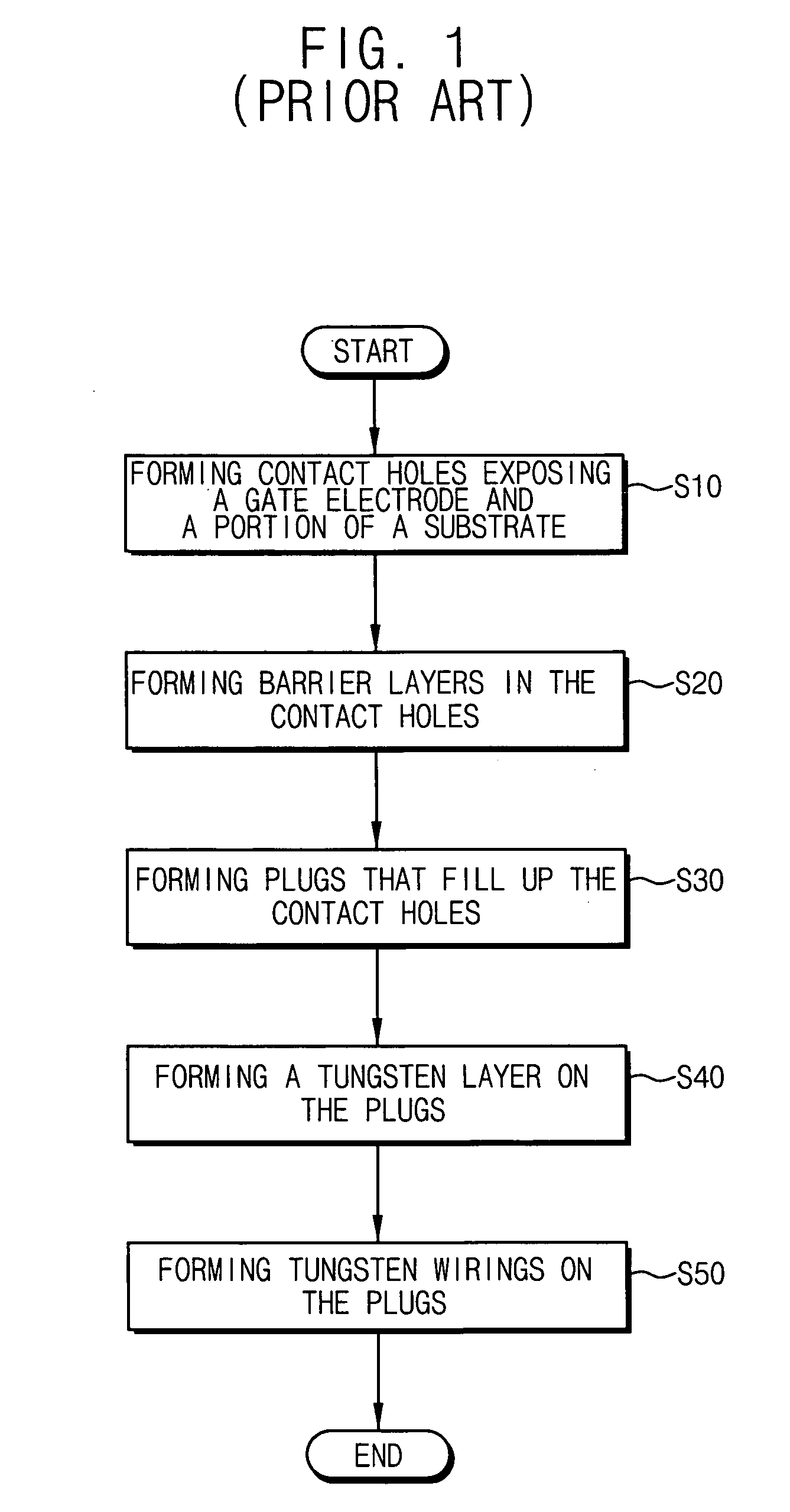 Semiconductor device having a metal wiring structure and method of manufacturing the same