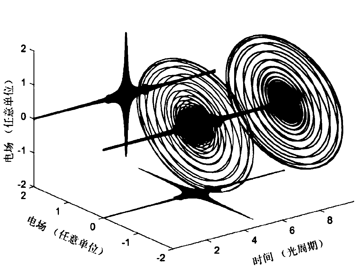 Method and device for generating elliptically polarized attosecond pulses