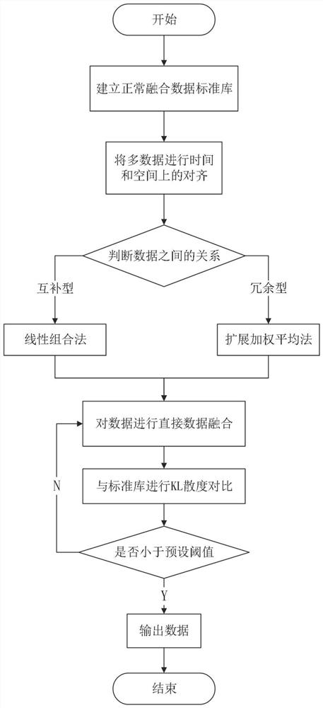 Charging pile noise reduction control method, device and system based on clustering analysis