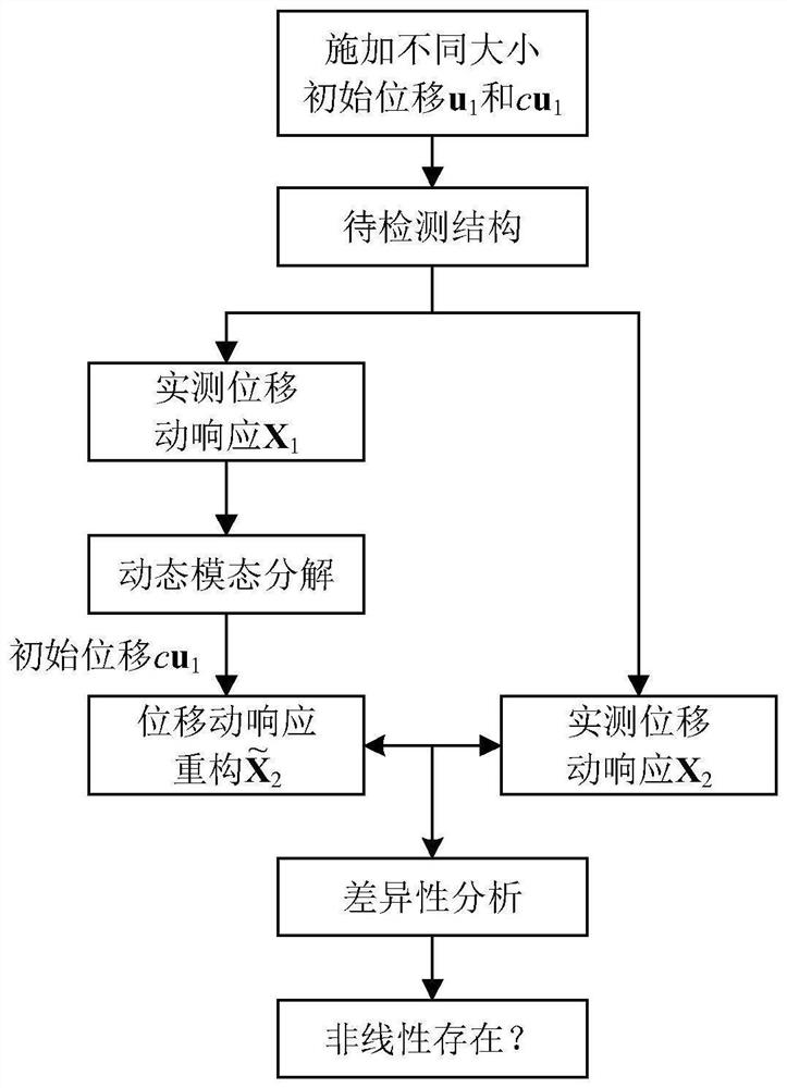 A Nonlinear Feature Detection Method of Spacecraft Structure Driven by Free Vibration Displacement Response