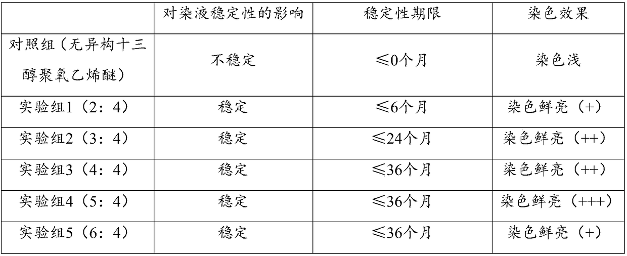 Novel mercury-free environmentally-friendly hematoxylin dyeing liquid and preparation method thereof