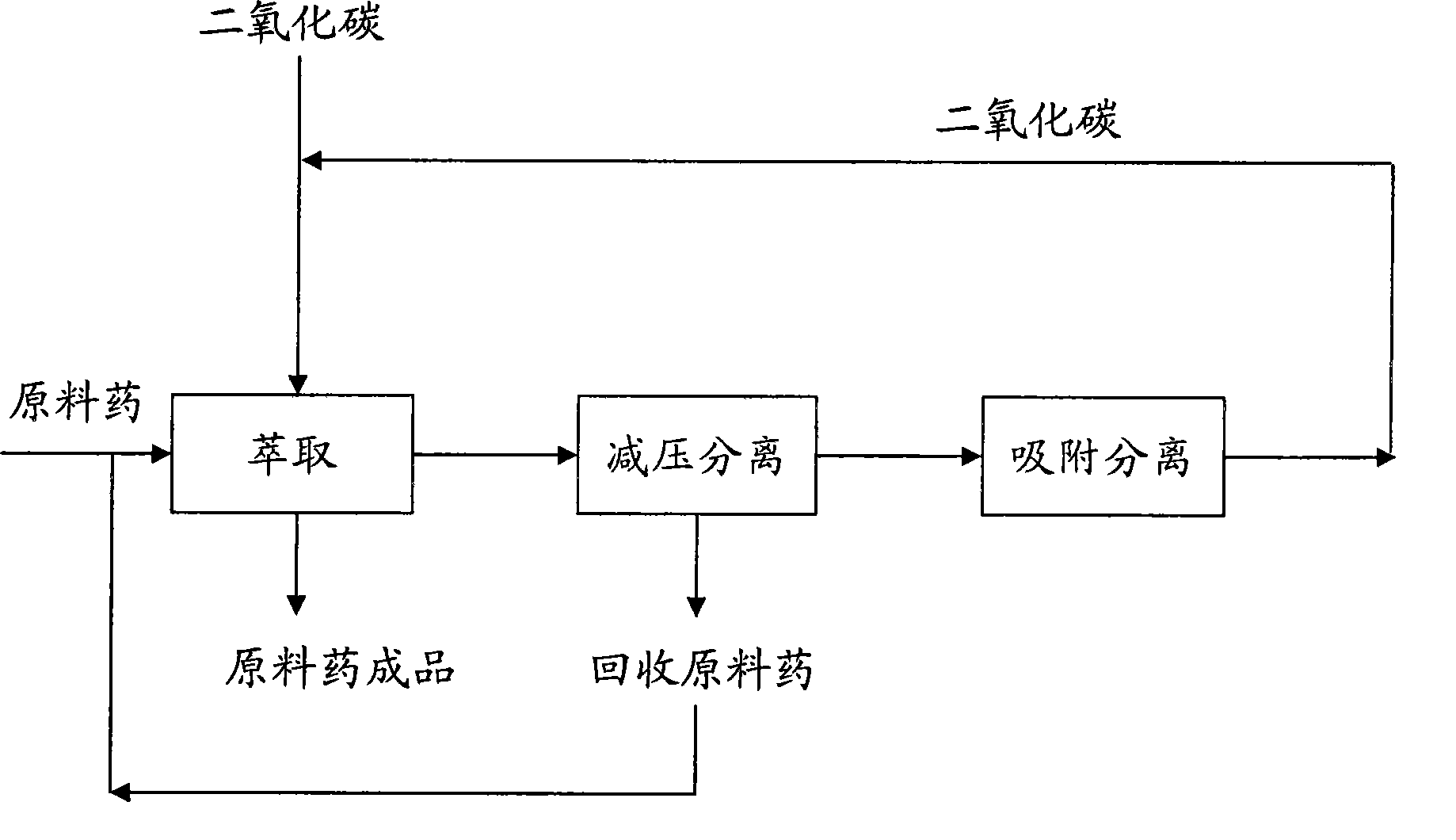 Method for removing organic solvent residual in raw medicine