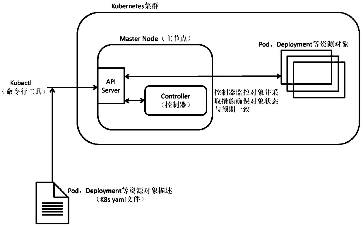 Pod resource quota configuration method and device