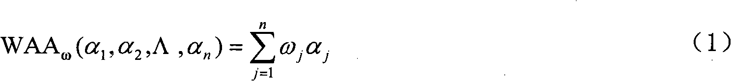 Man-machine function allocation method of civil aircraft cockpit