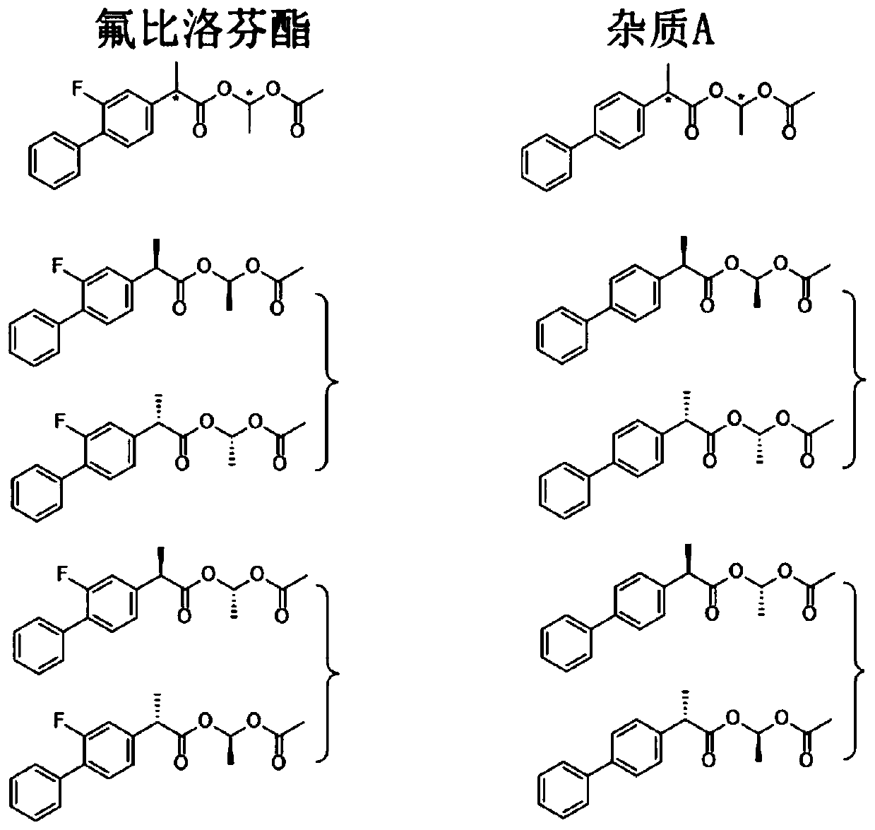 Liquid chromatography separation and detection method of flurbiprofen axetil enantiomer and impurity A