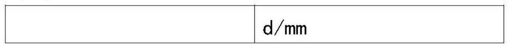 Super-leveling powder coating and preparation method thereof