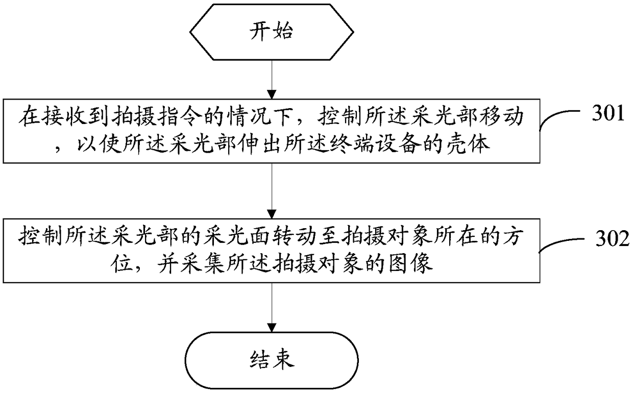 Terminal device and control method of terminal device