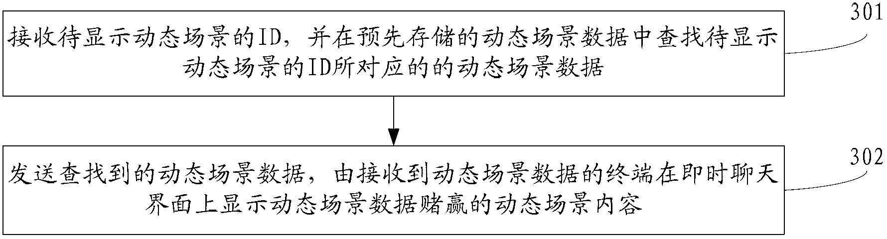 Method, terminal and system for displaying scenes in instant chat interface