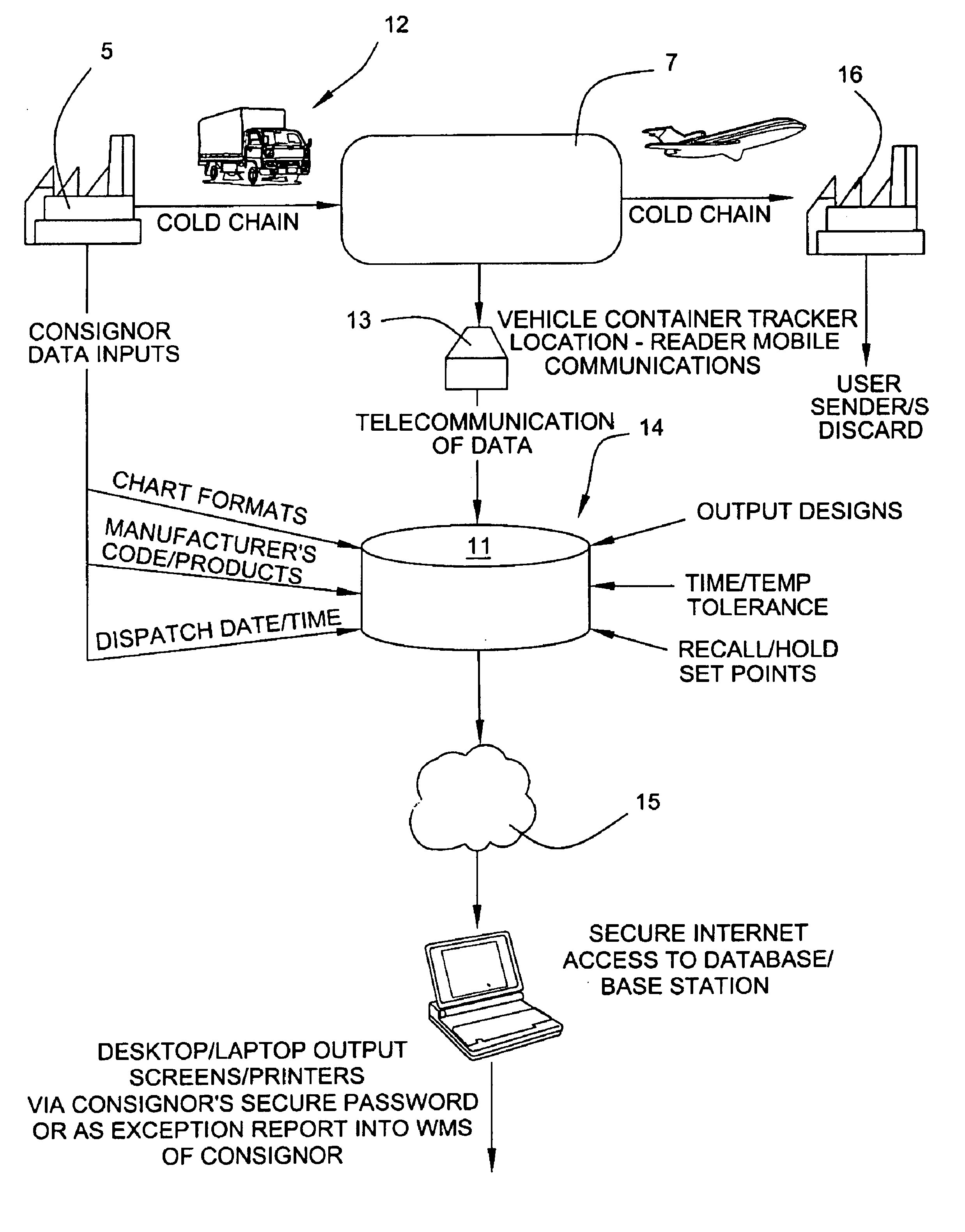 Method of recording the temperature of perishable products in cold chain distribution