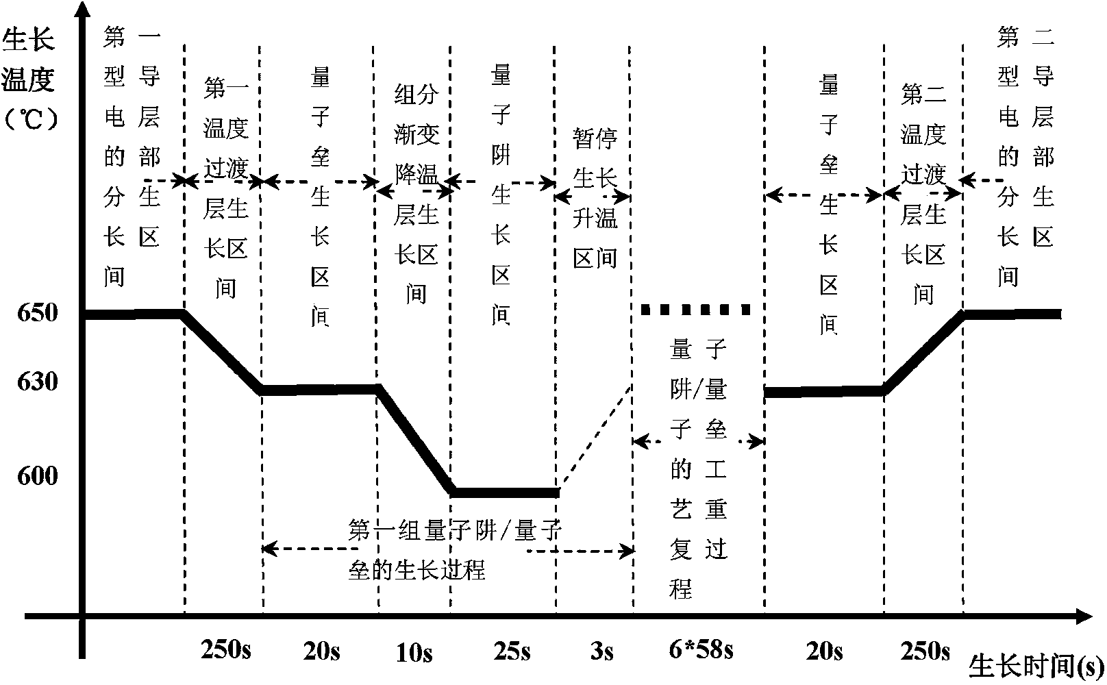 Epitaxial growing method of high-crystal-quality infrared light emitting diode