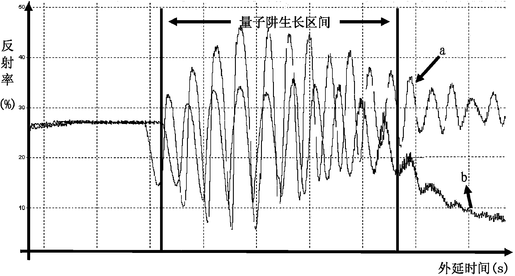 Epitaxial growing method of high-crystal-quality infrared light emitting diode