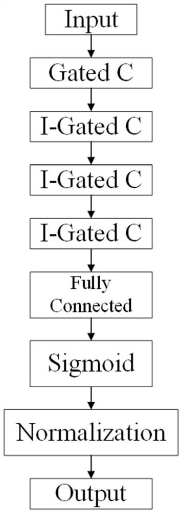 Defense method and device for speech recognition model based on CycleGAN