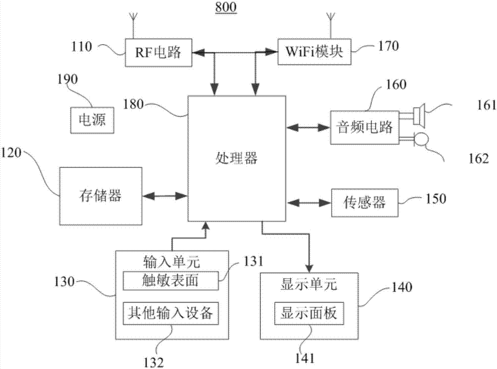 Method and device for extracting and displaying unread message