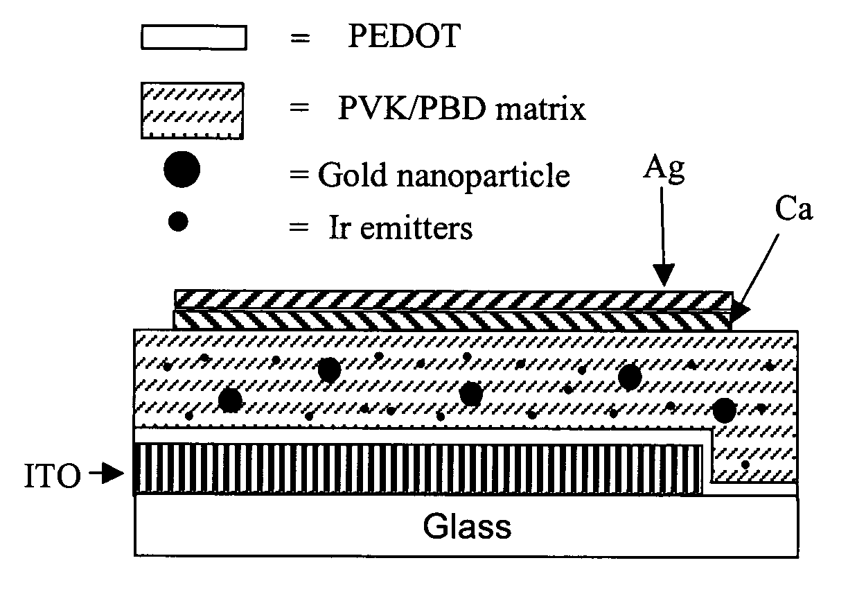 Plasmon assisted enhancement of organic optoelectronic devices