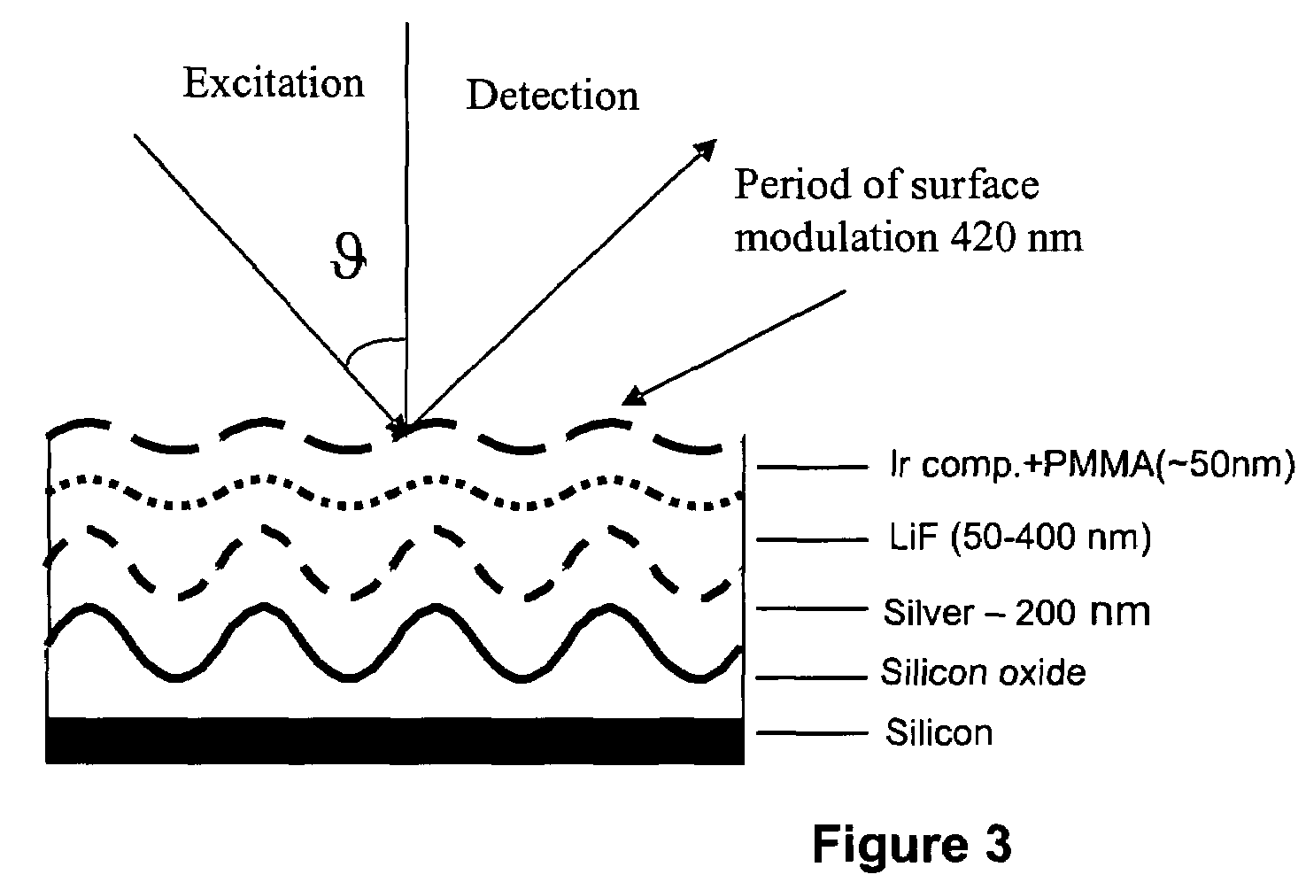 Plasmon assisted enhancement of organic optoelectronic devices