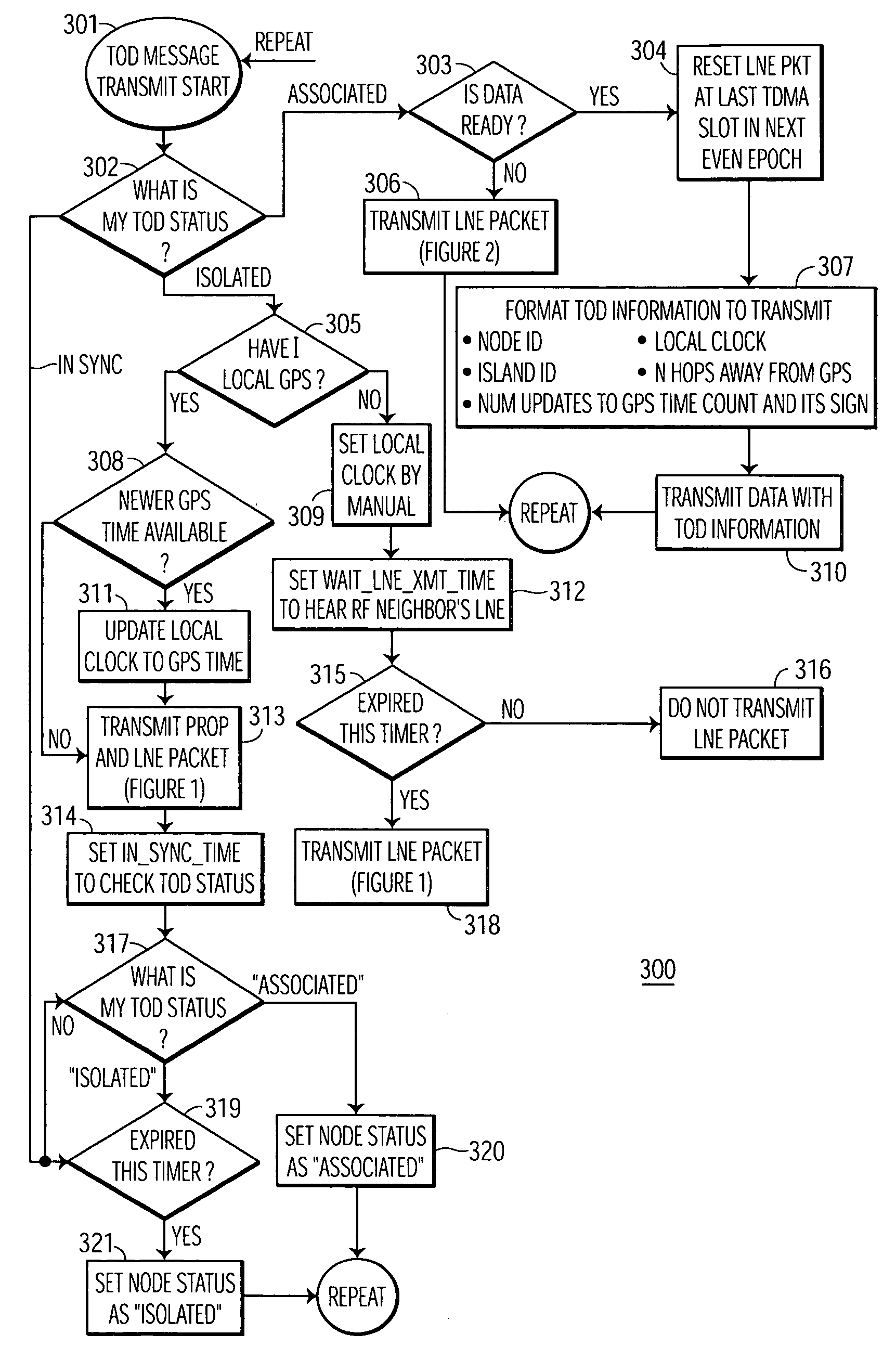 Apparatus and method of flywheel time-of-day (TOD) synchronization