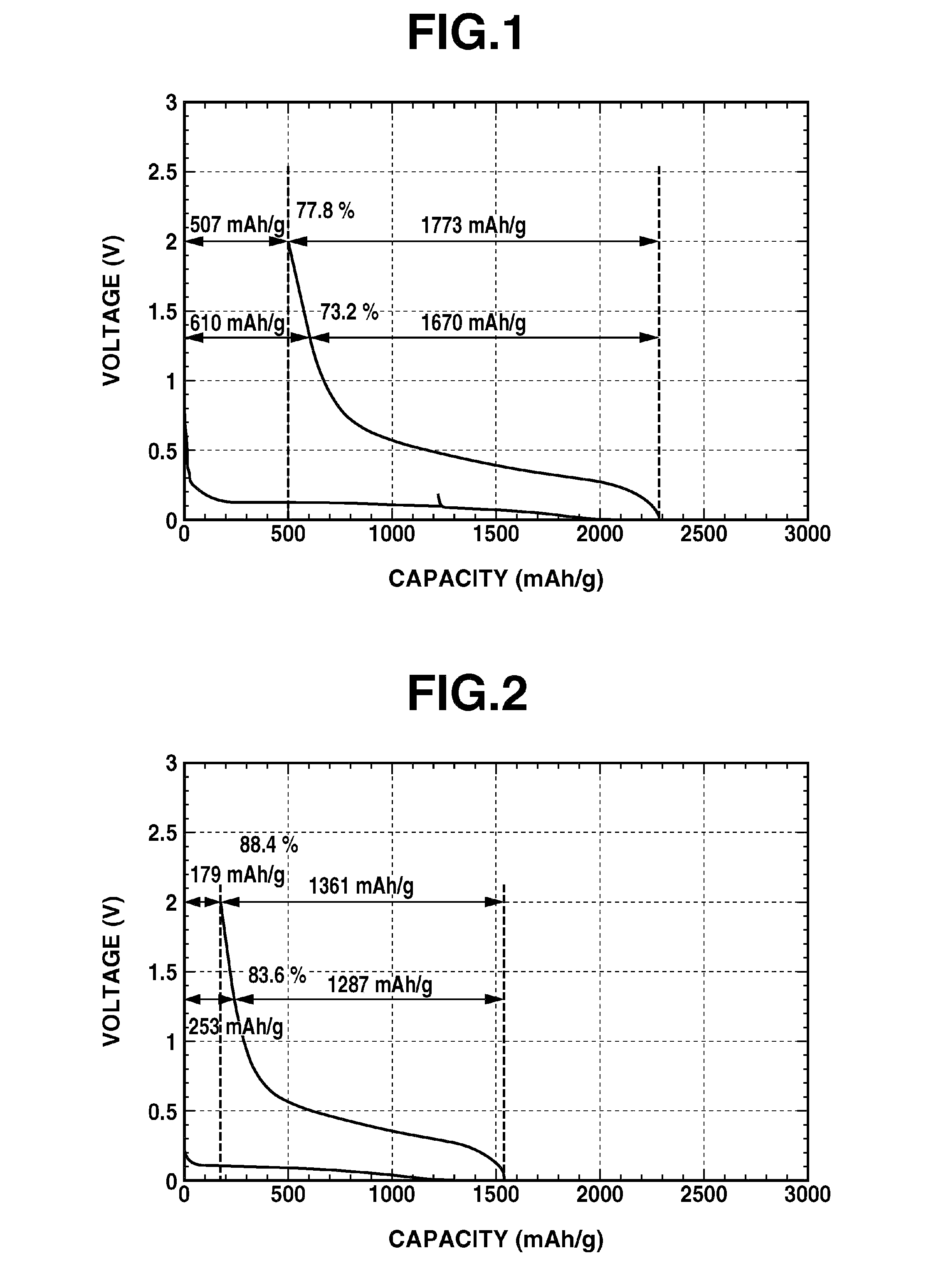 Predoping method for lithium, lithium-predoped electrode, and electricity storage device