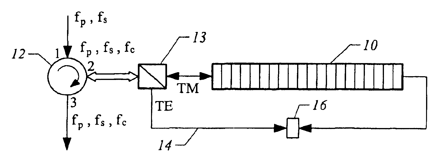 Polarization-insensitive integrated wavelength converter